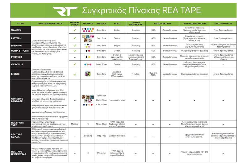 ΠΙΝΑΚΑΣ ΠΡΟΔΙΑΓΡΑΦΩΝ KINISIOTAPES 